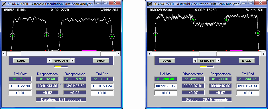 Scanalyzer